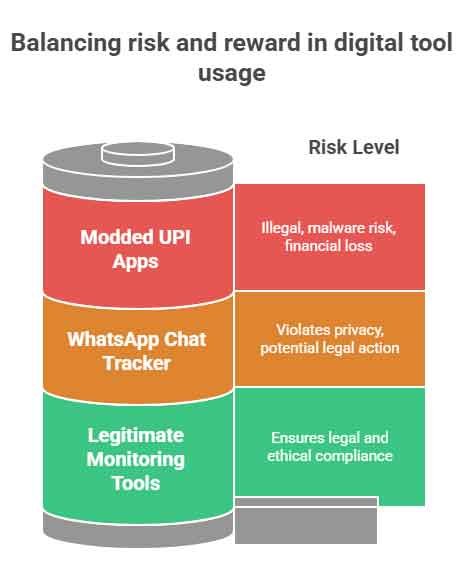 RK Hacks In: Navigating the World of Digital Tools and Ethics for Indian Users 3 RK Hacks In WhatsApp Tracker