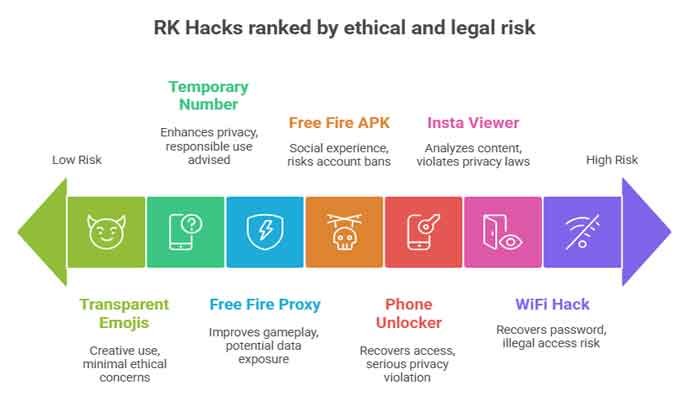 RK Hacks In: Navigating the World of Digital Tools and Ethics for Indian Users 2 RK Hacks In tools