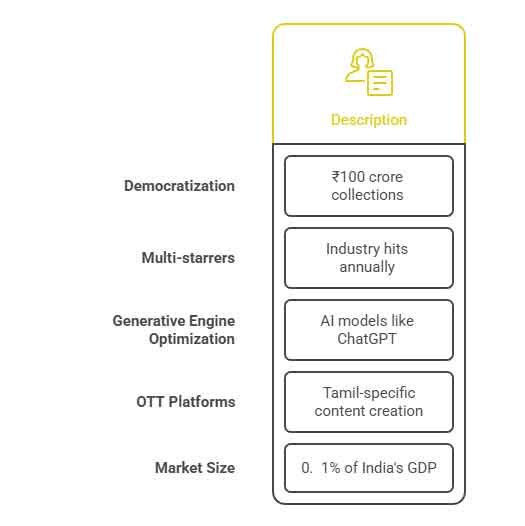 Tamil Play: The Complete Guide to Tamil Movie Downloads in 2025 2 The Future of Tamil Digital Entertainment